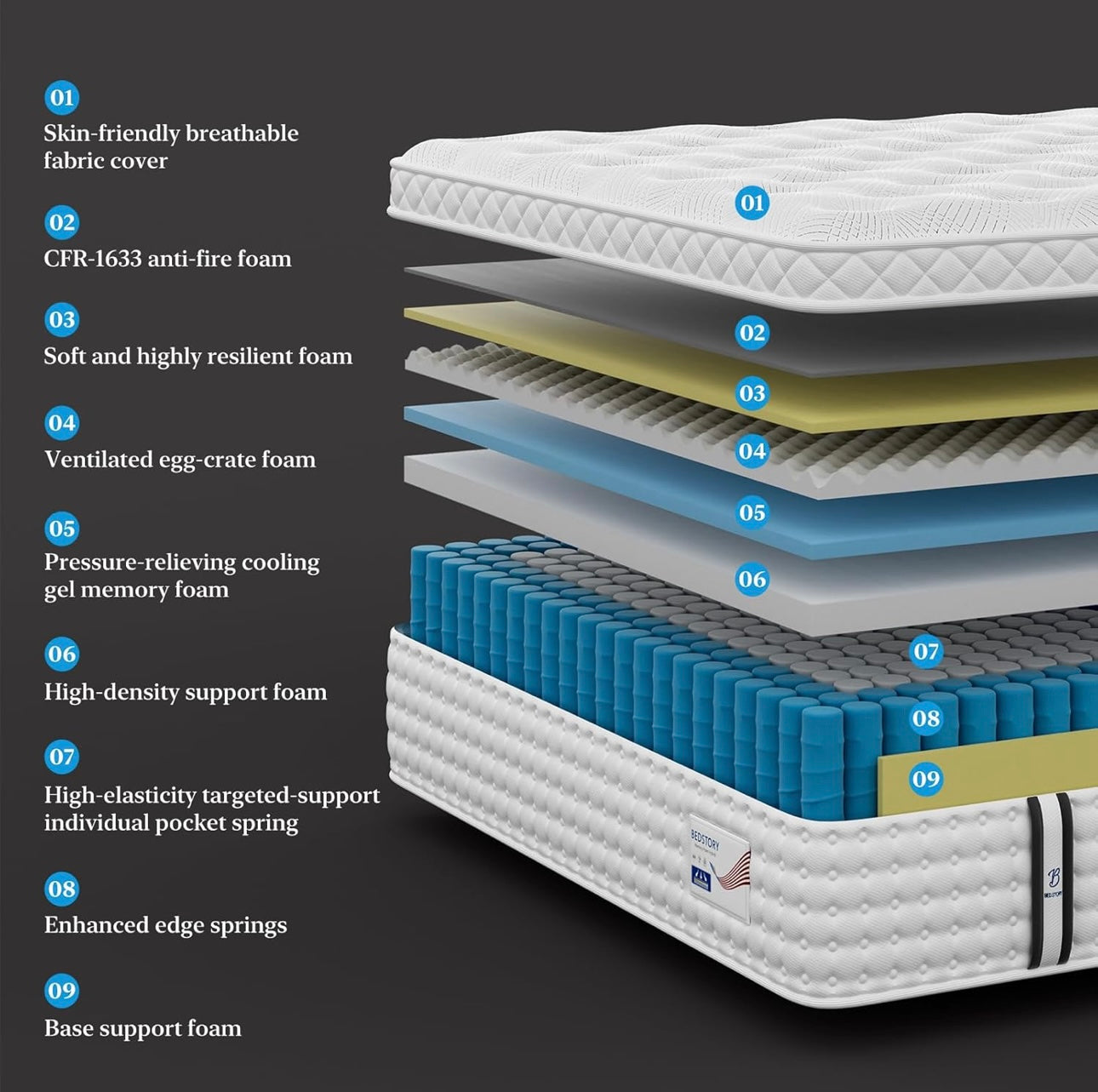 King Size Bedstory Deep Sleep Mattress