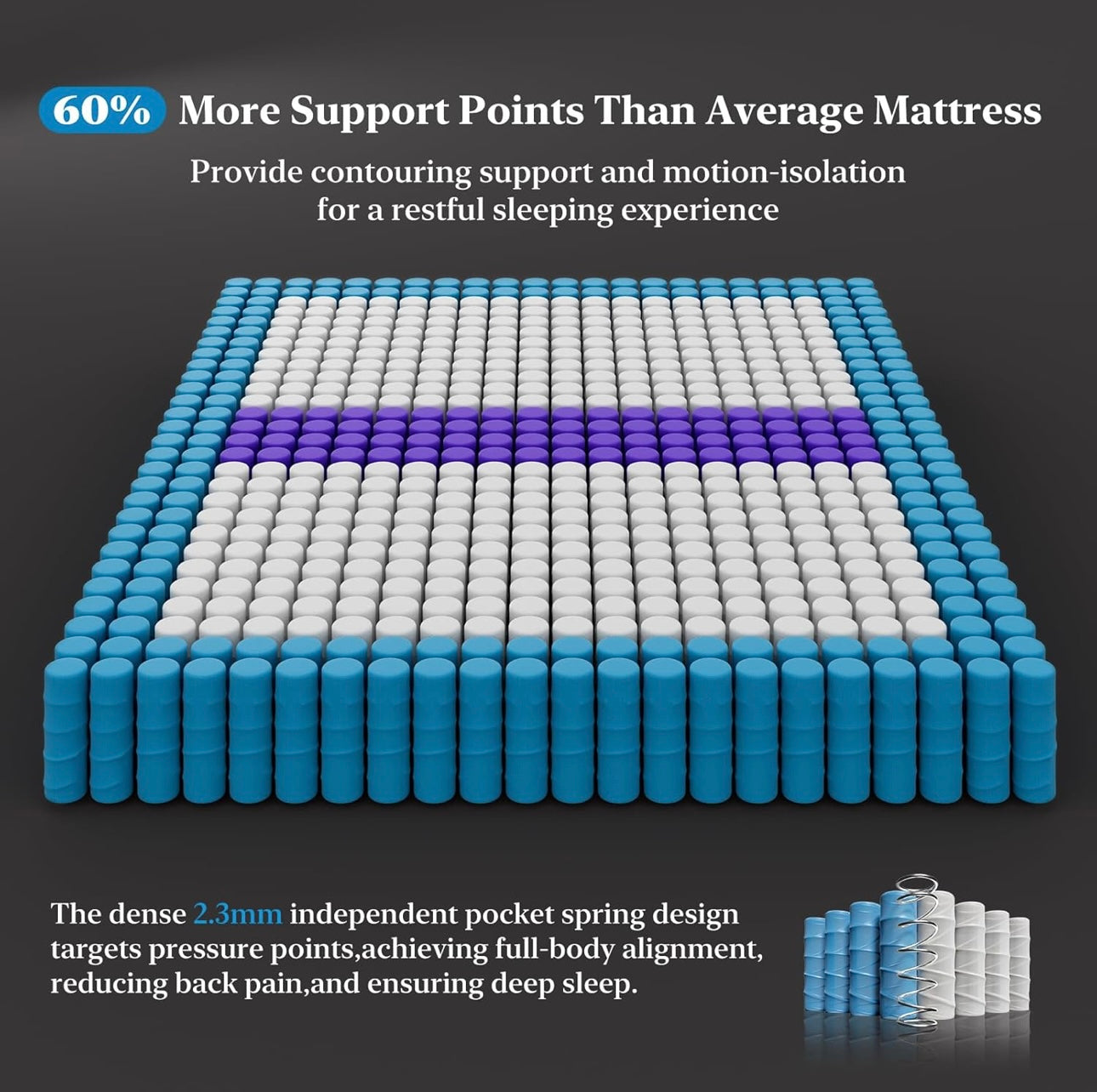 King Size Bedstory Deep Sleep Mattress