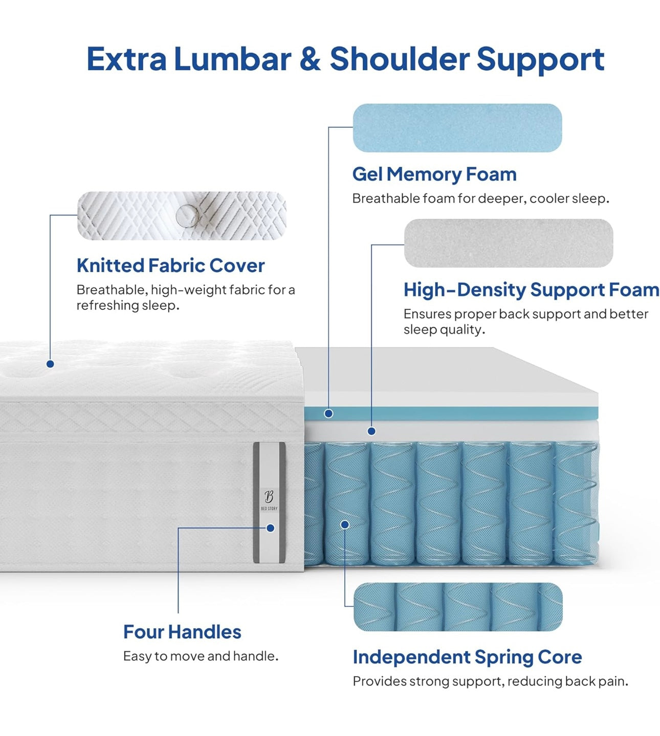 Twin Size Bedstory 12" Mattress